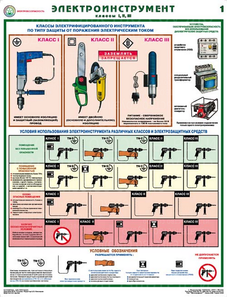 Знаки электробезопасности по охране труда в картинках