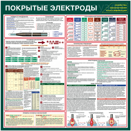 плакаты, брошюры, стенды по охране труда