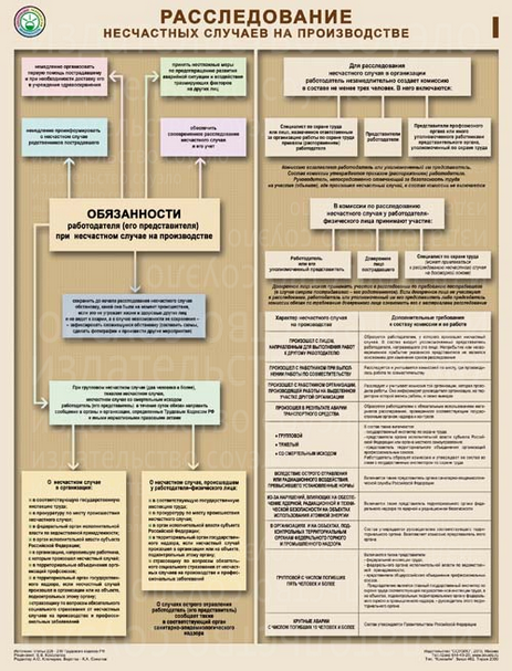 плакат организация обучения безопасности труда. rassledovanie neschastnyh sluchaev na proizvodstve plakat 1. плакат организация обучения безопасности труда фото. плакат организация обучения безопасности труда-rassledovanie neschastnyh sluchaev na proizvodstve plakat 1. картинка плакат организация обучения безопасности труда. картинка rassledovanie neschastnyh sluchaev na proizvodstve plakat 1.