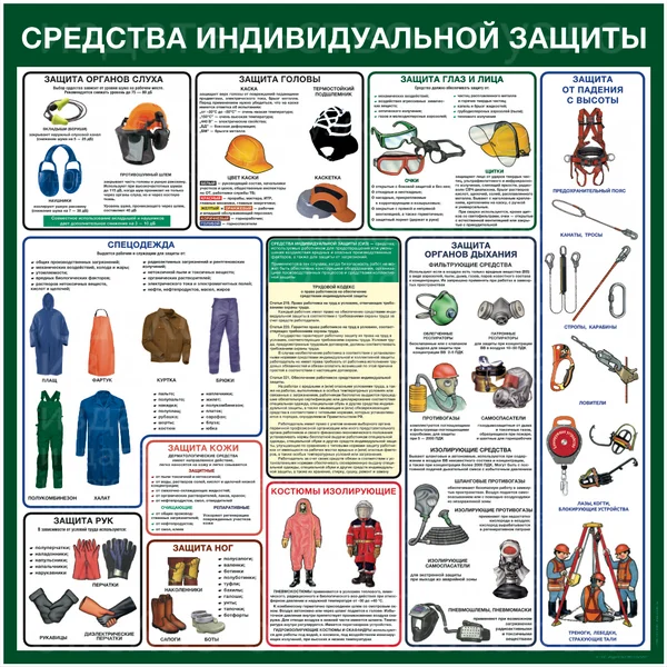 Программа и план обучения по использованию и применению сиз в доу по новым правилам